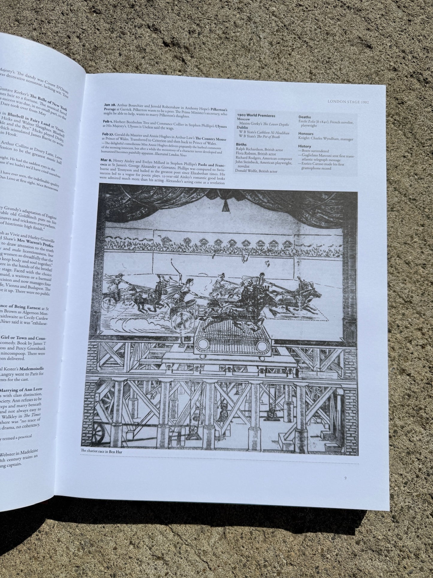 London Stage in the 20th Century Encyclopedia Book